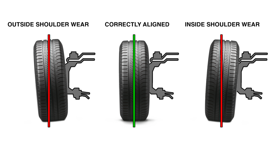 wheel alignment